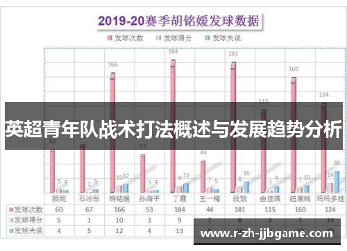英超青年队战术打法概述与发展趋势分析 英超青年队战术打法概述与发展趋势分析