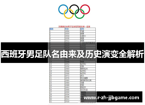 西班牙男足队名由来及历史演变全解析