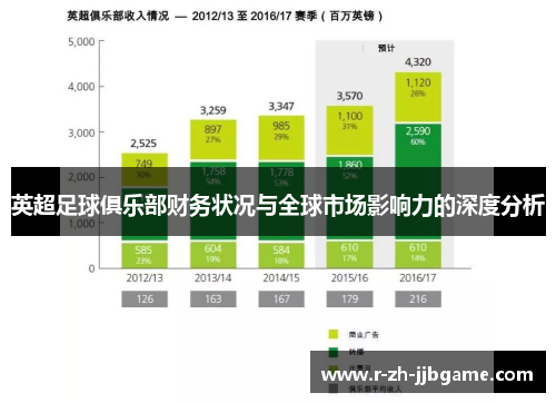 英超足球俱乐部财务状况与全球市场影响力的深度分析