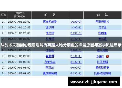 从战术失衡到心理崩塌解析英超大比分崩盘的深层原因与赛季风险启示