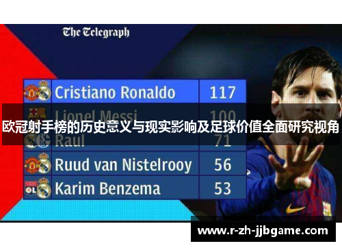 欧冠射手榜的历史意义与现实影响及足球价值全面研究视角 欧冠射手榜的历史意义与现实影响及足球价值全面研究视角