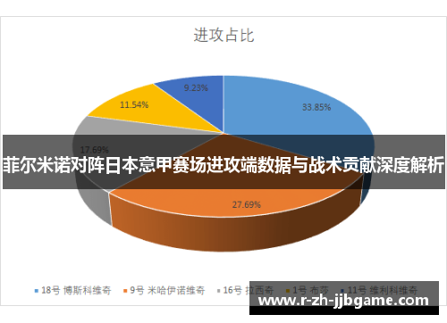 菲尔米诺对阵日本意甲赛场进攻端数据与战术贡献深度解析 菲尔米诺对阵日本意甲赛场进攻端数据与战术贡献深度解析