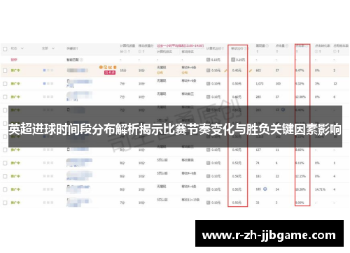 英超进球时间段分布解析揭示比赛节奏变化与胜负关键因素影响 英超进球时间段分布解析揭示比赛节奏变化与胜负关键因素影响