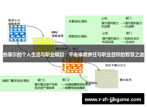 费基尔的个人生活与职业规划：平衡家庭责任与职业目标的智慧之道