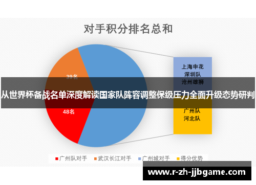 从世界杯备战名单深度解读国家队阵容调整保级压力全面升级态势研判