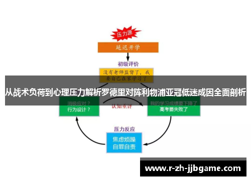 从战术负荷到心理压力解析罗德里对阵利物浦亚冠低迷成因全面剖析
