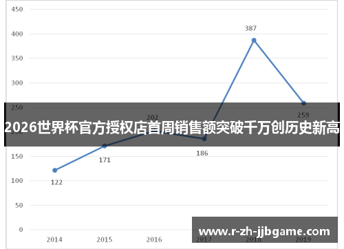 2026世界杯官方授权店首周销售额突破千万创历史新高